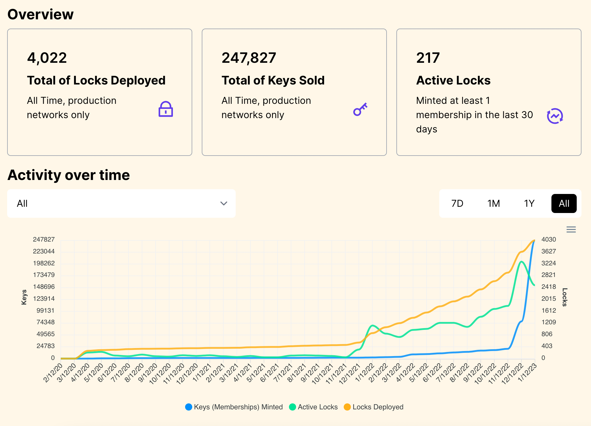 State of Unlock