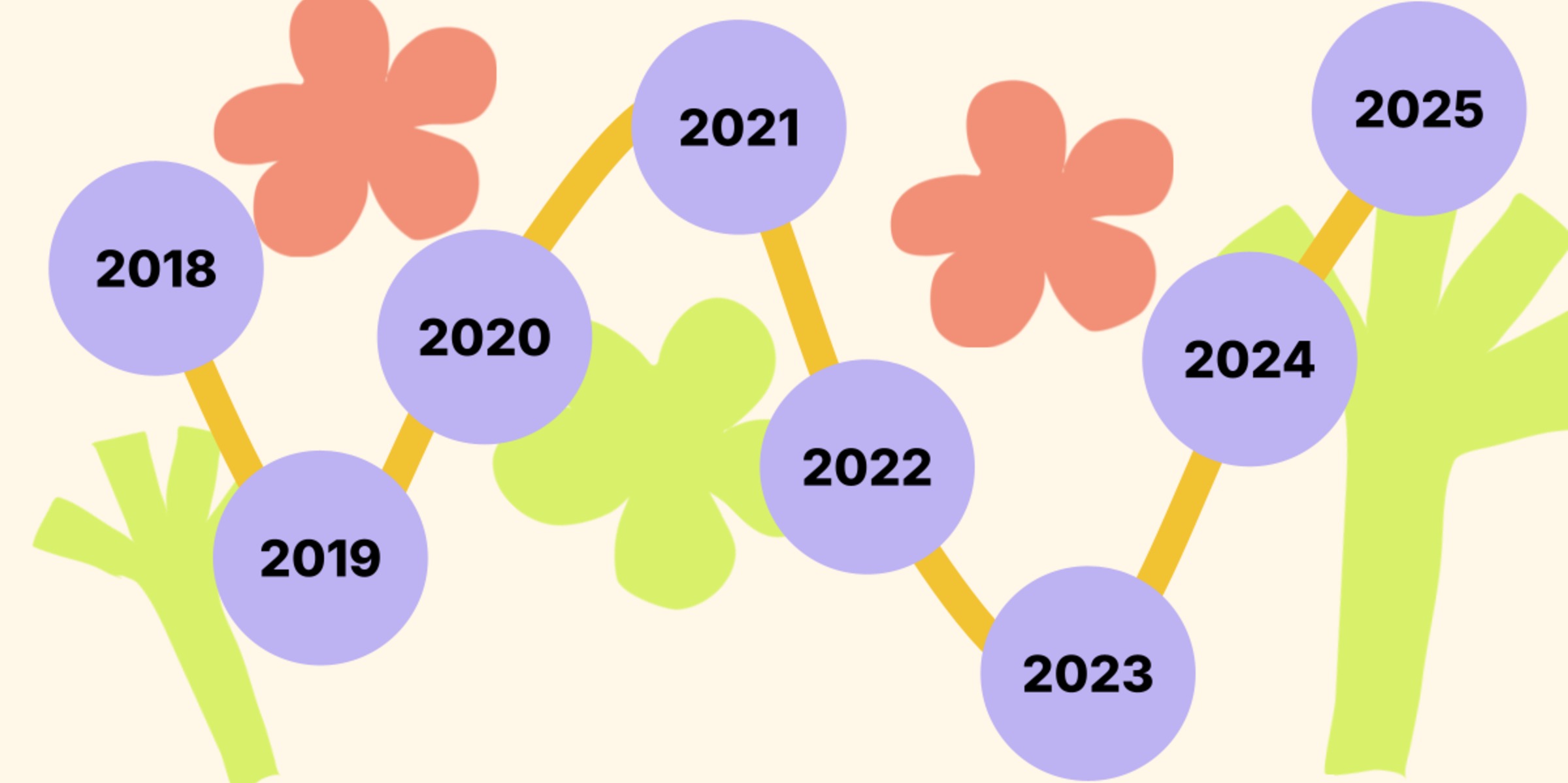 The Evolution of Unlock Protocol: An Illustrated History