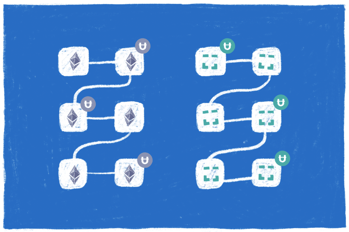 Multichain support in paywall